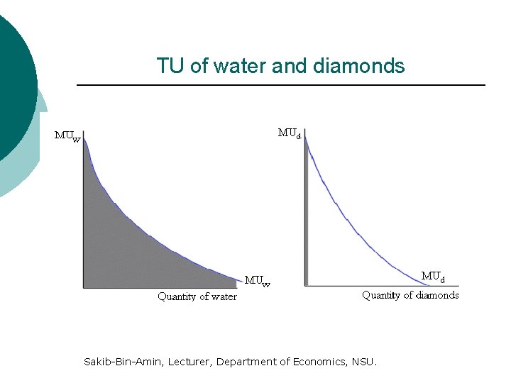 TU of water and diamonds Sakib-Bin-Amin, Lecturer, Department of Economics, NSU. 
