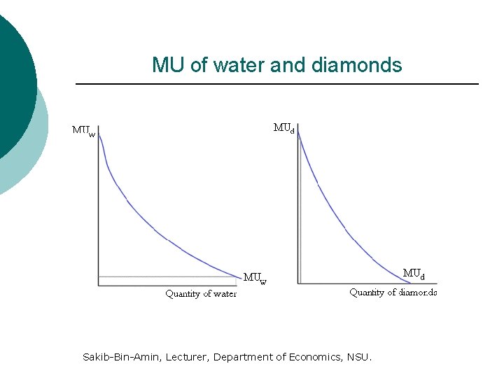 MU of water and diamonds Sakib-Bin-Amin, Lecturer, Department of Economics, NSU. 