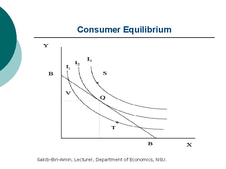 Consumer Equilibrium Sakib-Bin-Amin, Lecturer, Department of Economics, NSU. 