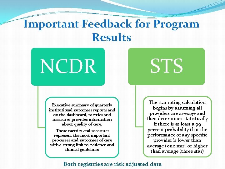 Important Feedback for Program Results NCDR Executive summary of quarterly institutional outcomes reports and Important Feedback for Program Results NCDR Executive summary of quarterly institutional outcomes reports and