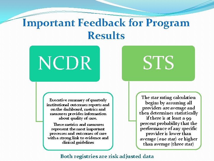 Important Feedback for Program Results NCDR Executive summary of quarterly institutional outcomes reports and