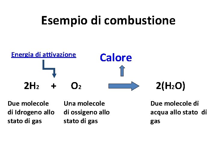 Esempio di combustione Energia di attivazione 2 H 2 + Due molecole di Idrogeno