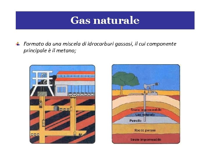 Gas naturale Formato da una miscela di idrocarburi gassosi, il cui componente principale è