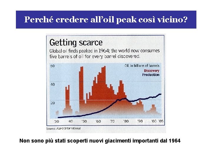 Perché credere all’oil peak così vicino? Non sono più stati scoperti nuovi giacimenti importanti