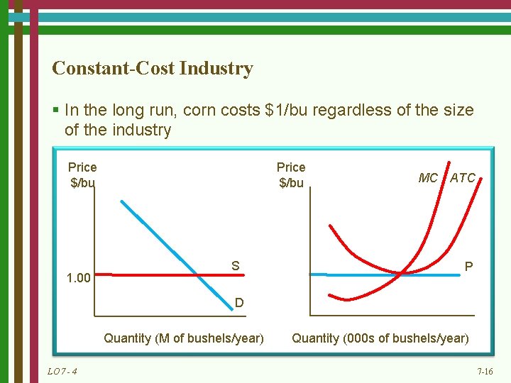 Constant-Cost Industry § In the long run, corn costs $1/bu regardless of the size