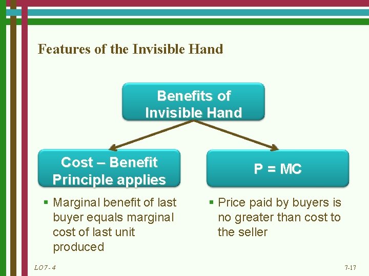Features of the Invisible Hand Benefits of Invisible Hand Cost – Benefit Principle applies