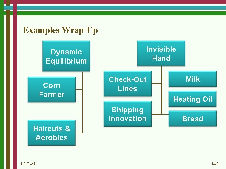 Examples Wrap-Up Dynamic Equilibrium Corn Farmer Invisible Hand Check-Out Lines Milk Heating Oil Shipping