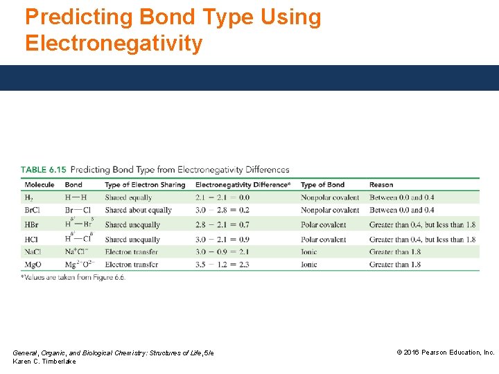 Predicting Bond Type Using Electronegativity General, Organic, and Biological Chemistry: Structures of Life, 5/e