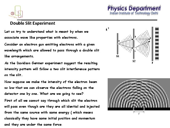 Double Slit Experiment Let us try to understand what is meant by when we