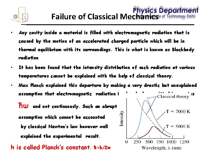 Failure of Classical Mechanics • Any cavity inside a material is filled with electromagnetic