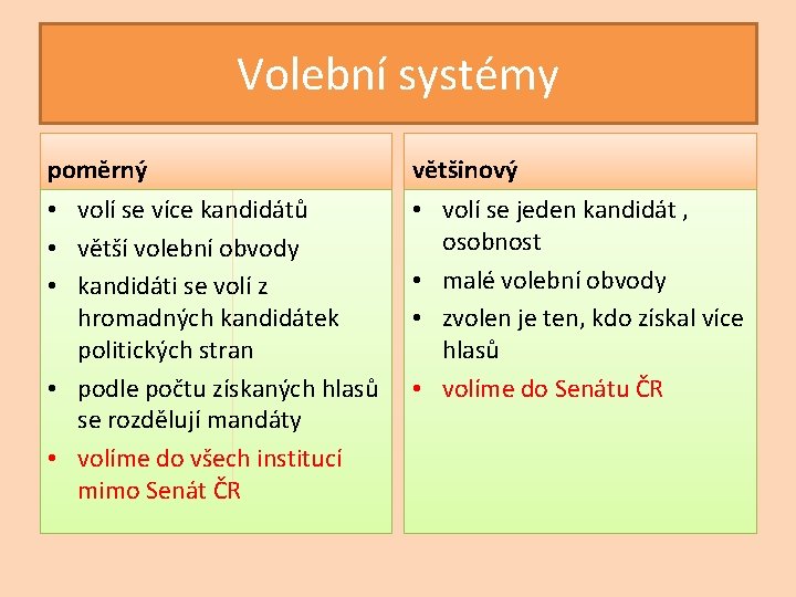 Volební systémy poměrný většinový • volí se více kandidátů • větší volební obvody •