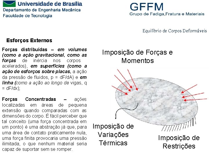 Equilíbrio de Corpos Deformáveis Esforços Externos Forças distribuídas – em volumes (como a ação