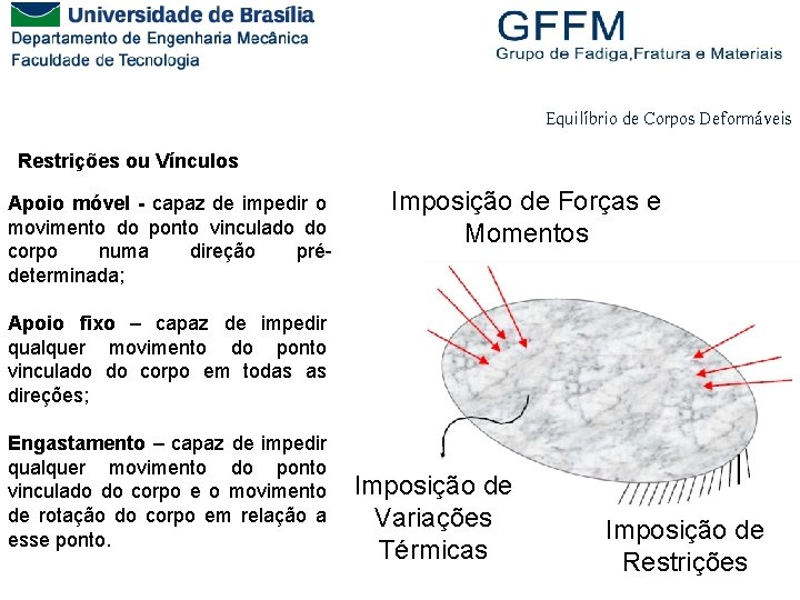 Equilíbrio de Corpos Deformáveis Restrições ou Vínculos Apoio móvel - capaz de impedir o