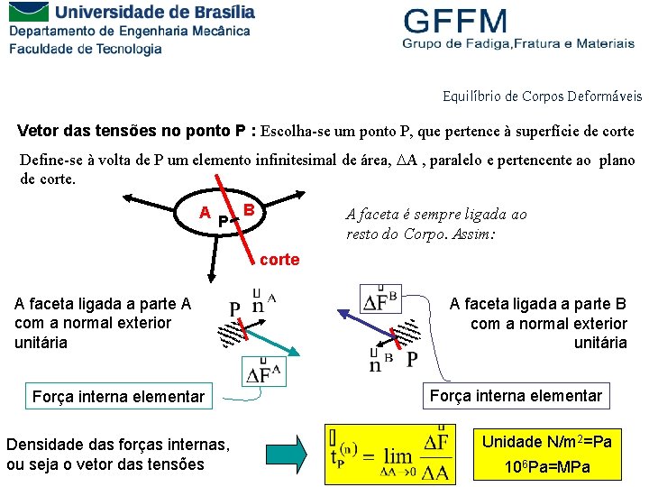 Equilíbrio de Corpos Deformáveis Vetor das tensões no ponto P : Escolha-se um ponto