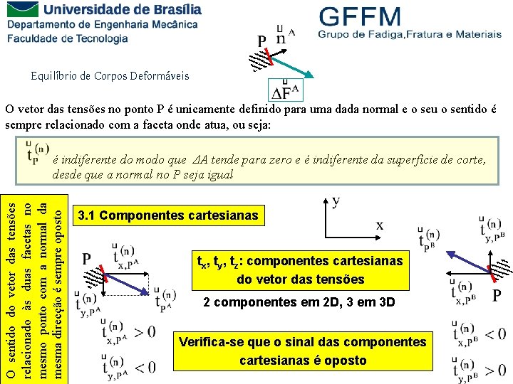 Equilíbrio de Corpos Deformáveis O vetor das tensões no ponto P é unicamente definido