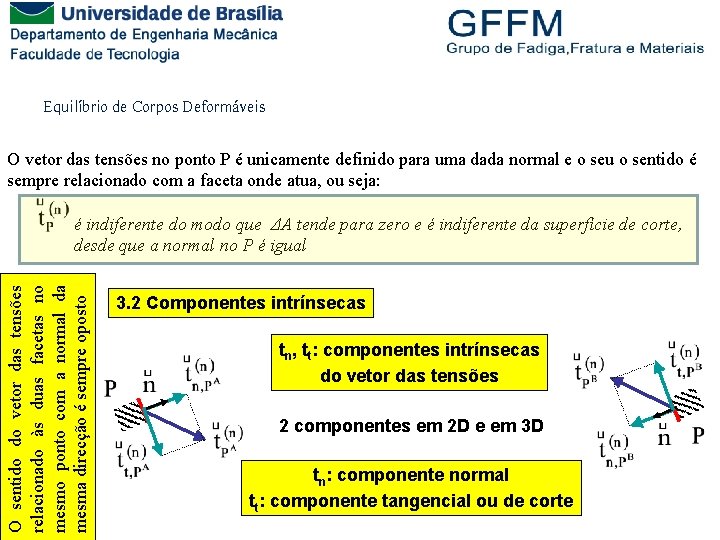 Equilíbrio de Corpos Deformáveis O vetor das tensões no ponto P é unicamente definido