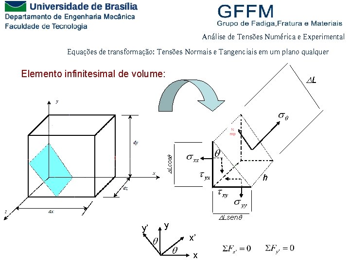 Análise de Tensões Numérica e Experimental Equações de transformação: Tensões Normais e Tangenciais em