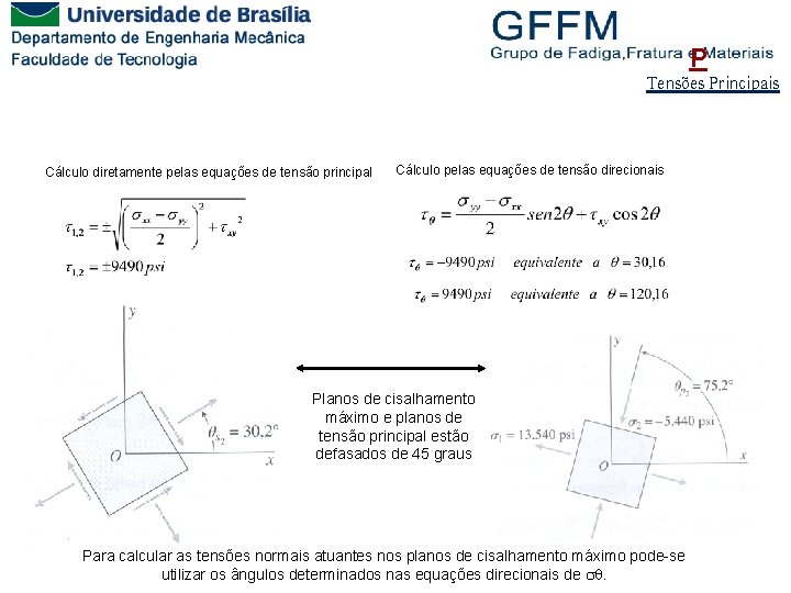 P Tensões Principais Cálculo diretamente pelas equações de tensão principal Cálculo pelas equações de