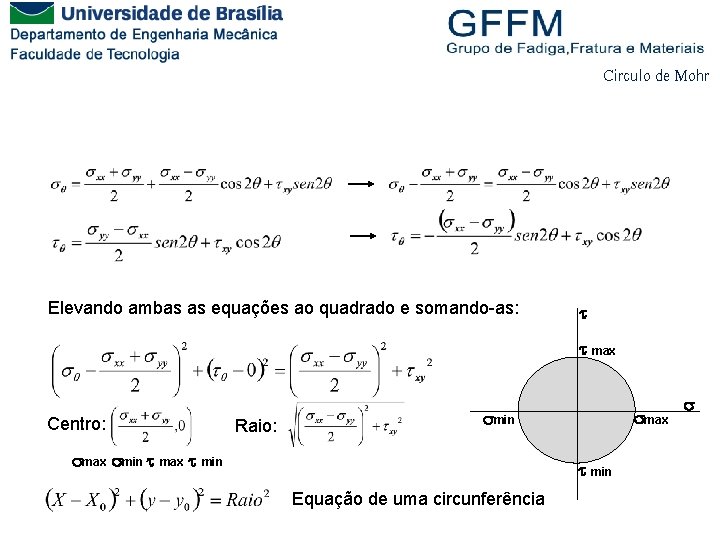 Circulo de Mohr Elevando ambas as equações ao quadrado e somando-as: max Centro: Raio: