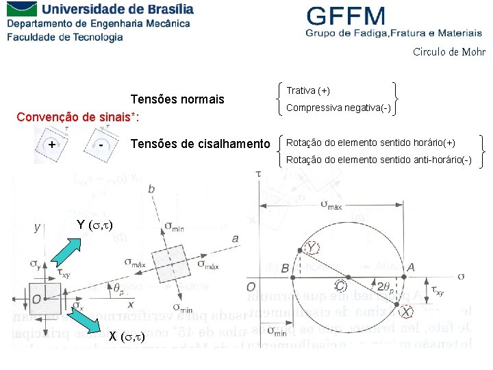 Circulo de Mohr Tensões normais Convenção de sinais*: + Tensões de cisalhamento - Trativa