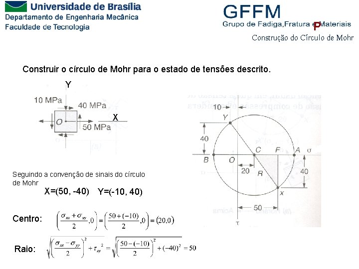 P Construção do Círculo de Mohr Construir o círculo de Mohr para o estado