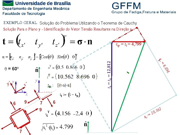 EXEMPLO GERAL Solução do Problema Utilizando o Teorema de Cauchy Solução Para o Plano