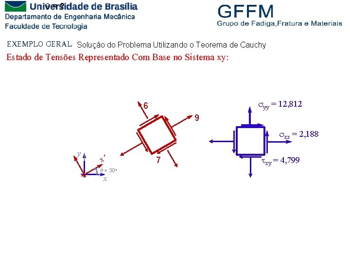  =? EXEMPLO GERAL Solução do Problema Utilizando o Teorema de Cauchy Estado de