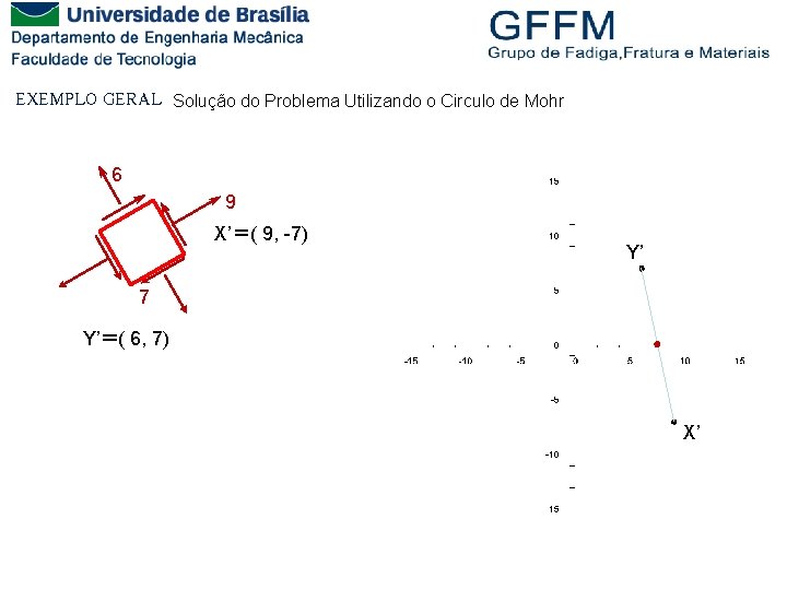 EXEMPLO GERAL Solução do Problema Utilizando o Circulo de Mohr 6 9 X’ ==