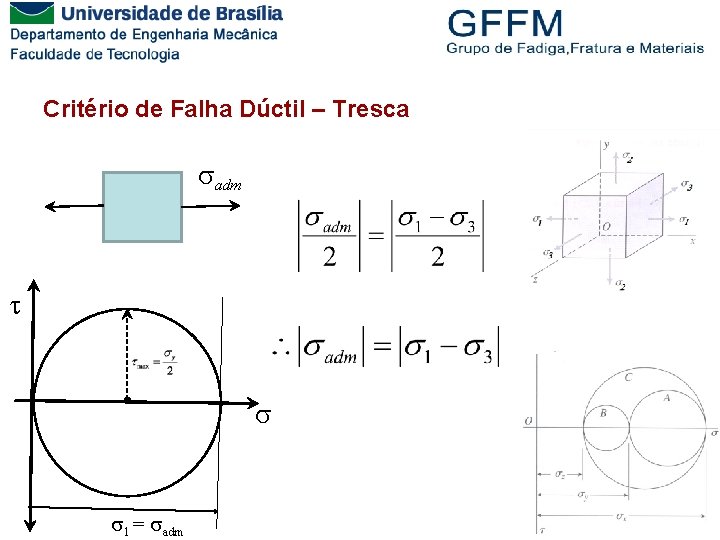 Critério de Falha Dúctil – Tresca adm 1 = adm 