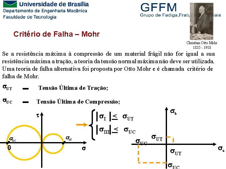 Critério de Falha – Mohr Christian Otto Mohr 1835 - 1918 Se a resistência