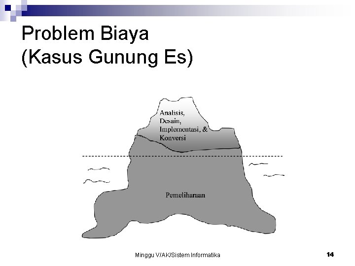 Problem Biaya (Kasus Gunung Es) Minggu V/AK/Sistem Informatika 14 Problem Biaya (Kasus Gunung Es) Minggu V/AK/Sistem Informatika 14