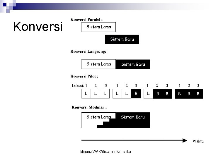Konversi Minggu V/AK/Sistem Informatika 32 