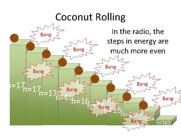Coconut Rolling Bang In the radio, the steps in energy are much more even