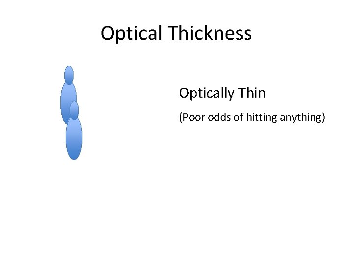 Optical Thickness Optically Thin (Poor odds of hitting anything) 