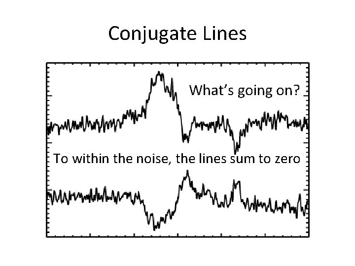 Conjugate Lines What’s going on? To within the noise, the lines sum to zero