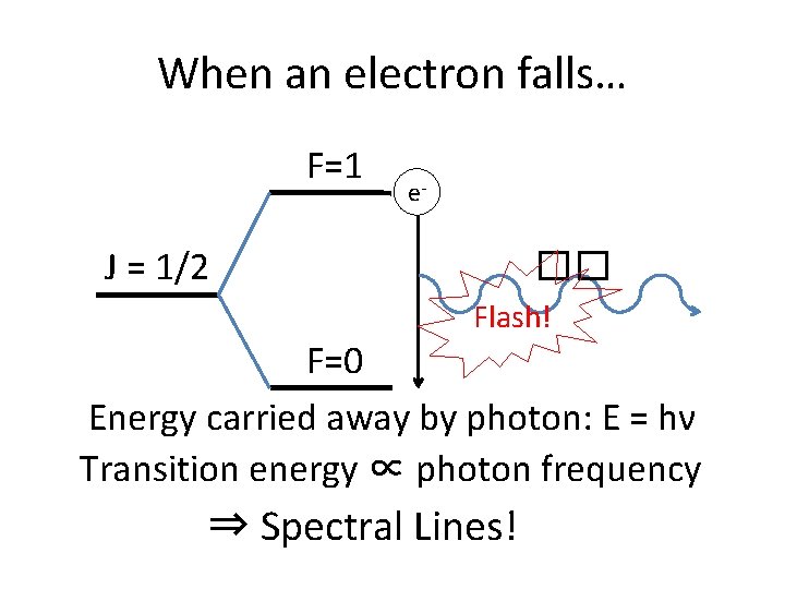When an electron falls… F=1 e- J = 1/2 �� Flash! F=0 Energy carried