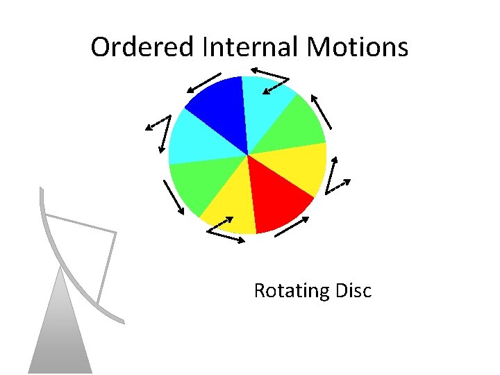 Ordered Internal Motions Rotating Disc 