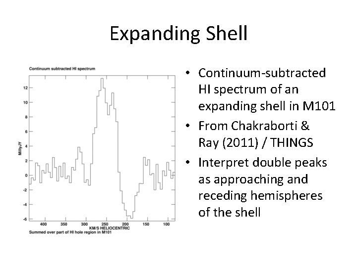 Expanding Shell • Continuum-subtracted HI spectrum of an expanding shell in M 101 •