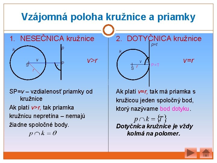 Vzájomná poloha kružnice a priamky 1. NESEČNICA kružnice p k v . S P