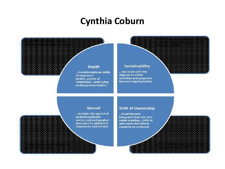 Cynthia Coburn 
