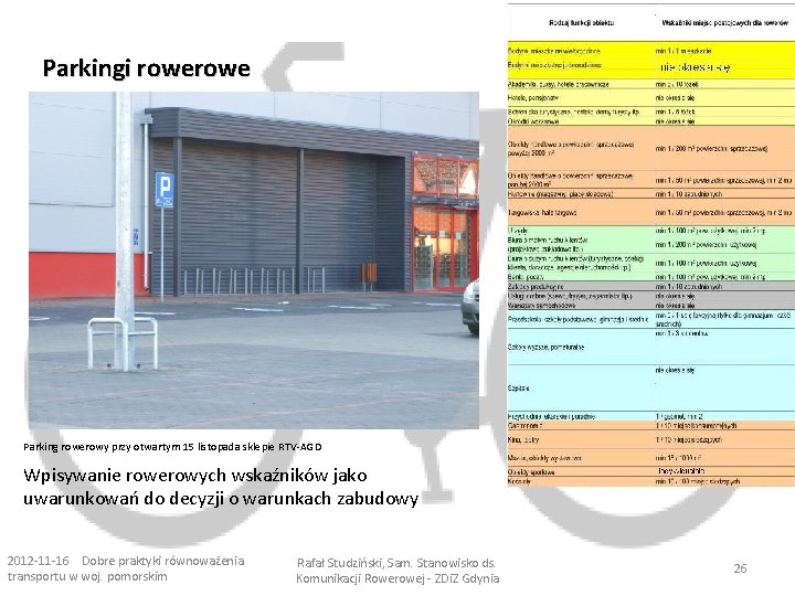 Parkingi rowe Parking rowerowy przy otwartym 15 listopada sklepie RTV-AGD Wpisywanie rowerowych wskaźników jako