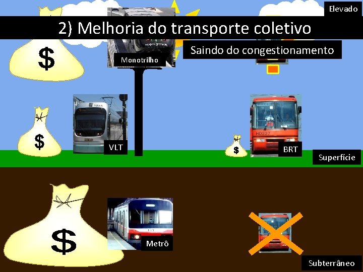 Elevado 2) Melhoria do transporte coletivo Monotrilho VLT Saindo do congestionamento BRT Superfície Metrô