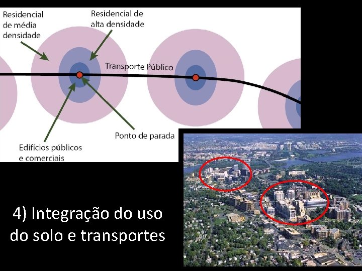 4) Integração do uso do solo e transportes 