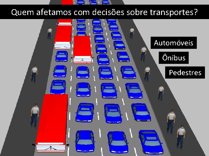 Quem afetamos com decisões sobre transportes? Automóveis Ônibus Pedestres 