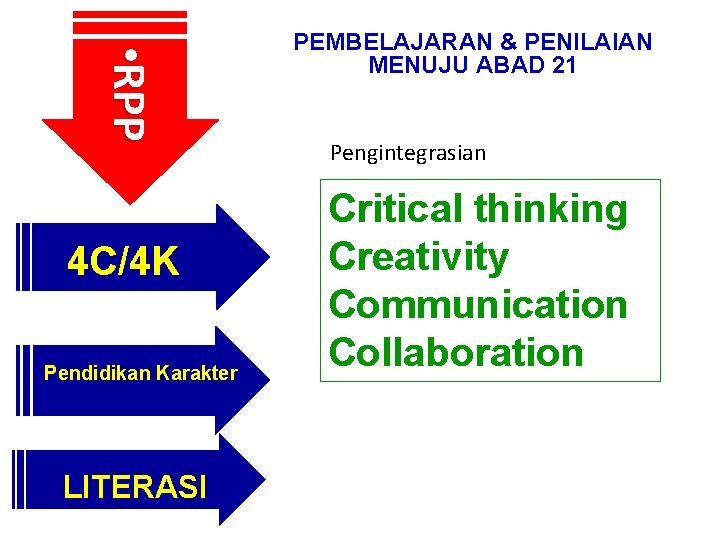  • RPP 4 C/4 K Pendidikan Karakter LITERASI PEMBELAJARAN & PENILAIAN MENUJU ABAD