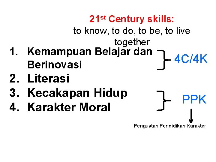 21 st Century skills: to know, to do, to be, to live together 1.