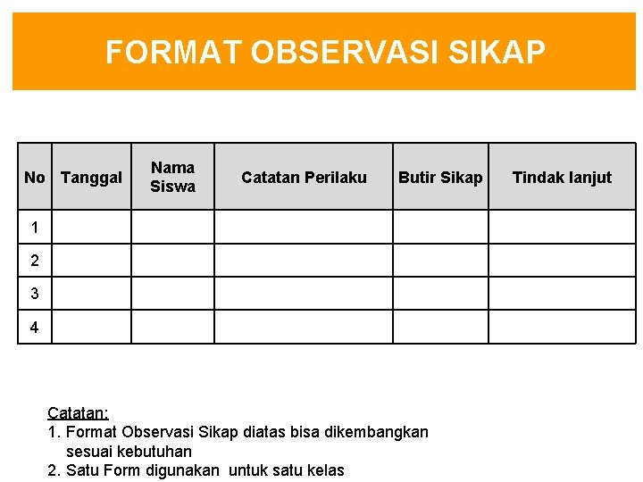 FORMAT OBSERVASI SIKAP No Tanggal Nama Siswa Catatan Perilaku Butir Sikap 1 2 3