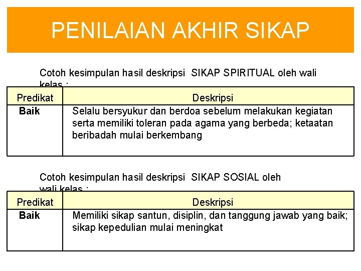 PENILAIAN AKHIR SIKAP Cotoh kesimpulan hasil deskripsi SIKAP SPIRITUAL oleh wali kelas : Predikat