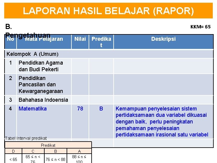 LAPORAN HASIL BELAJAR (RAPOR) B. Pengetahuan No Mata Pelajaran KKM= 65 Nilai Predika t