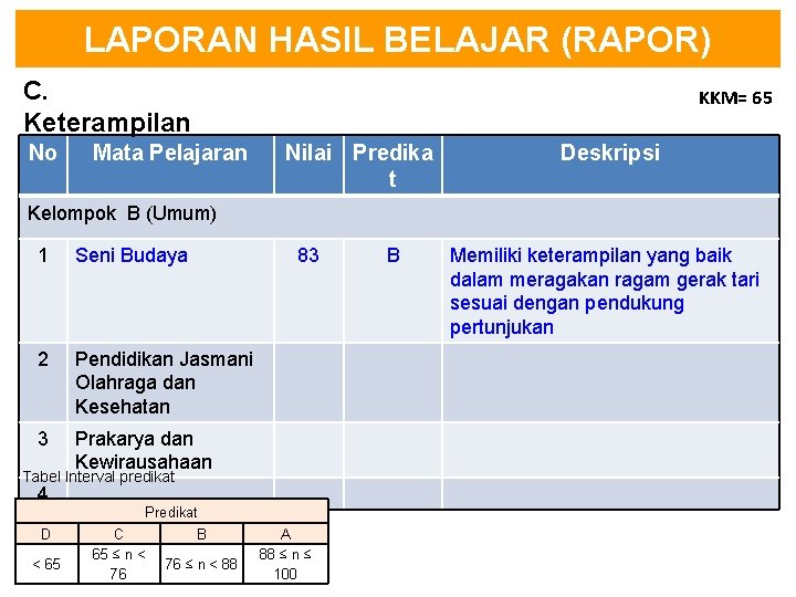 LAPORAN HASIL BELAJAR (RAPOR) C. Keterampilan No KKM= 65 Mata Pelajaran Nilai Predika t